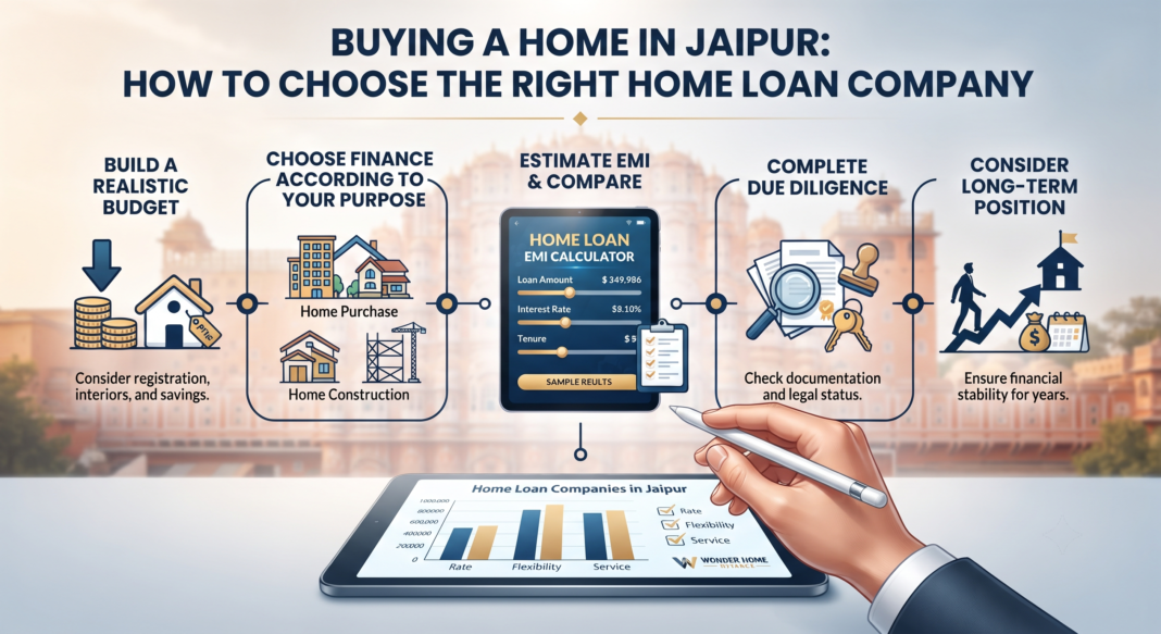 A professional financial planning concept showcasing Jaipur residential properties, a home loan calculator, and property documents for home loan approval.